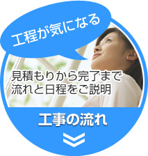 「工程が気になる」見積もりから完了まで、流れと日程をご説明｜工事の流れ